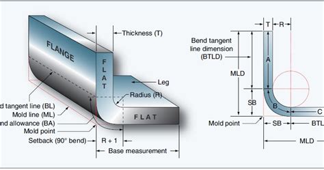 aircraft sheet metal part blueprint|airplane sheet metal angle.